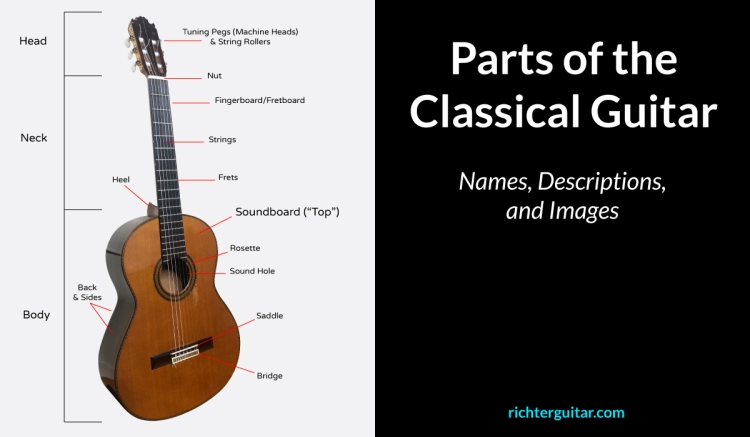 Parts of the classical guitar article cover image